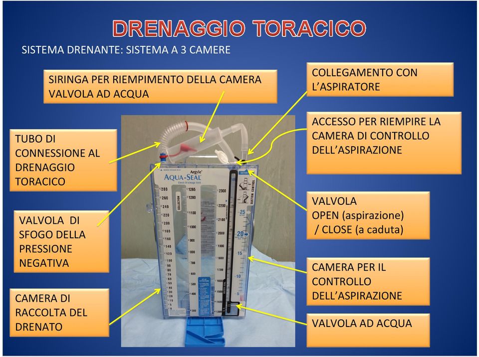 DRENATO COLLEGAMENTO CON L ASPIRATORE ACCESSO PER RIEMPIRE LA CAMERA DICONTROLLO DELL ASPIRAZIONE