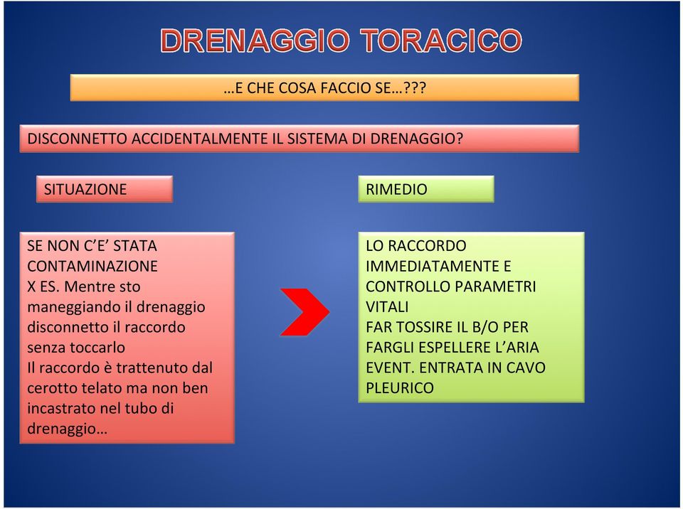 Mentre sto maneggiando il drenaggio disconnetto il raccordo senza toccarlo Il raccordo ètrattenuto dal