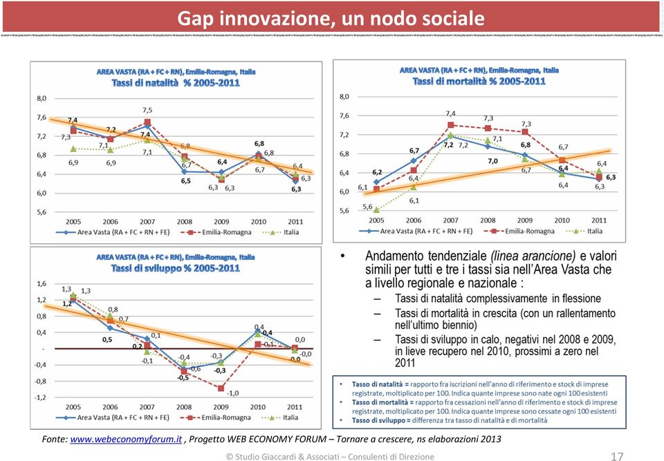 it, Progetto WEB ECONOMY FORUM Tornare a