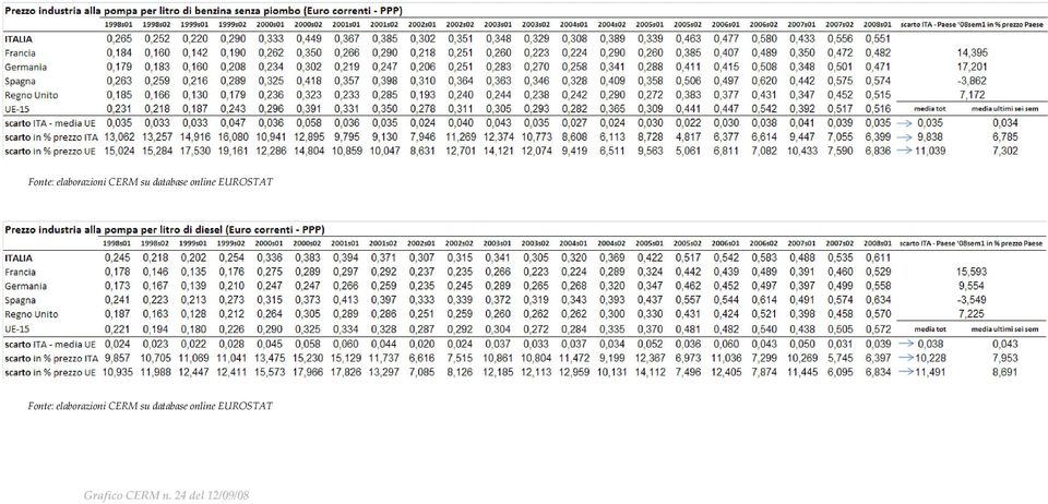 EUROSTAT 6   EUROSTAT