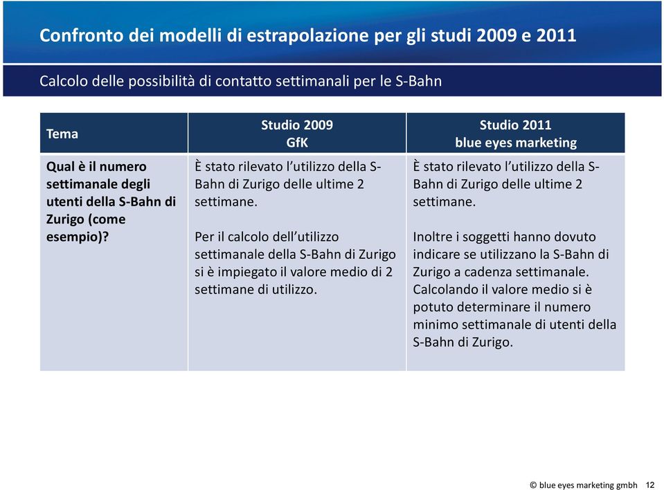 Per il calcolo dell utilizzo settimanale della S-Bahn di Zurigo si è impiegato il valore medio di 2 settimane di utilizzo.