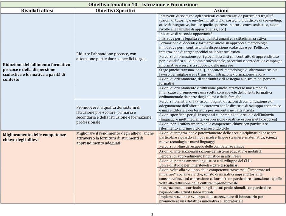 ) Iniziative di seconda opportunità Iniziative per la legalità e per i diritti umani e la cittadinanza attiva Formazione di docenti e formatori anche su approcci e metodologie innovative per il