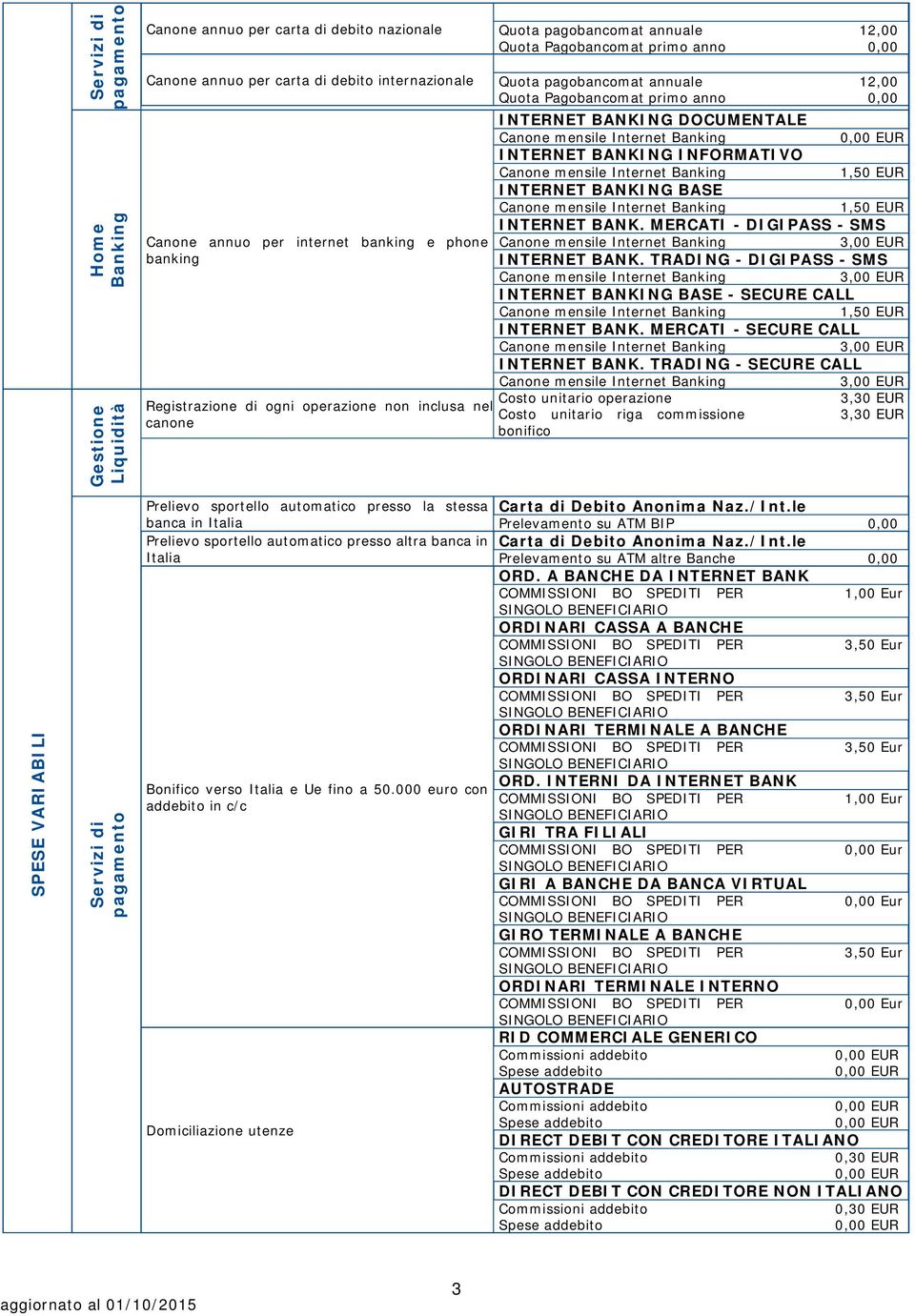 DOCUMENTALE INTERNET BANKING INFORMATIVO 1,5 EUR INTERNET BANKING BASE 1,5 EUR INTERNET BANK. MERCATI - DIGIPASS - SMS 3, EUR INTERNET BANK.