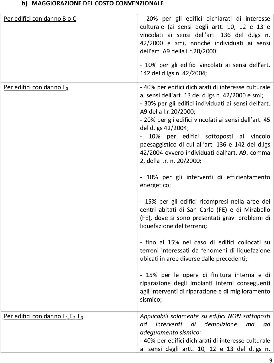 13 del d.lgs n. 42/2000 e smi; - 30% per gli edifici individuati ai sensi dell art. A9 della l.r.20/2000; - 20% per gli edifici vincolati ai sensi dell art. 45 del d.