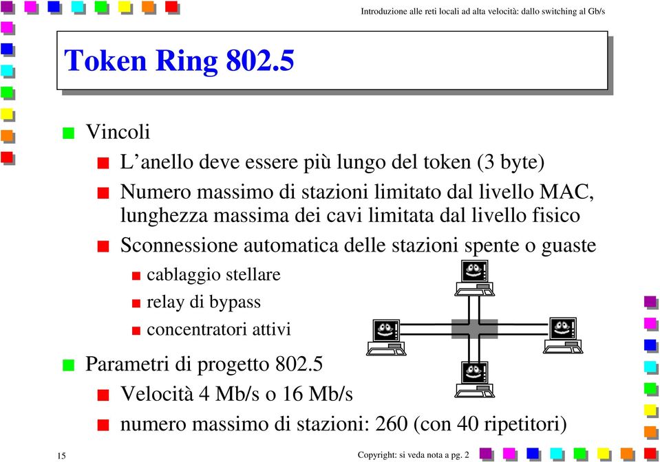 livello MAC, lunghezza massima dei cavi limitata dal livello fisico Sconnessione automatica delle