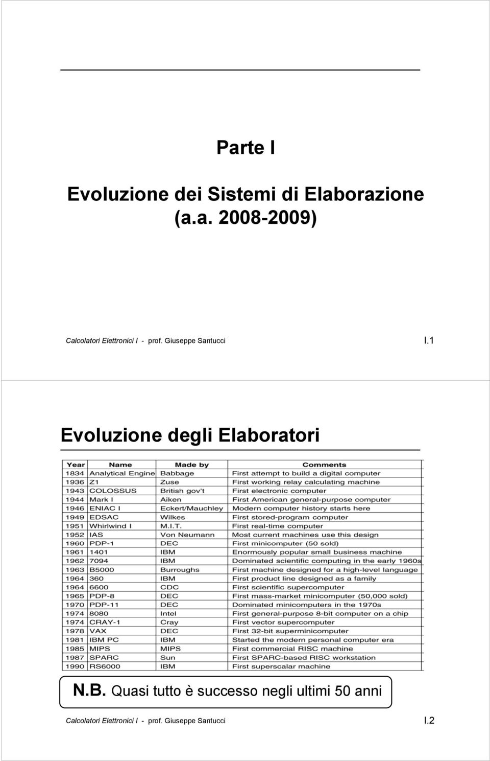 1 Evoluzione degli Elaboratori N.B.