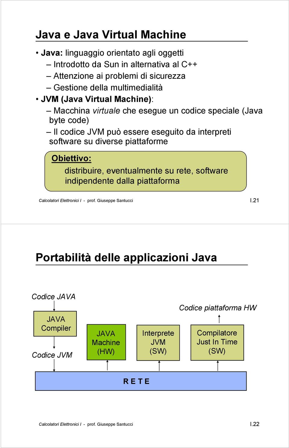 interpreti software su diverse piattaforme Obiettivo: distribuire, eventualmente su rete, software indipendente dalla piattaforma I.