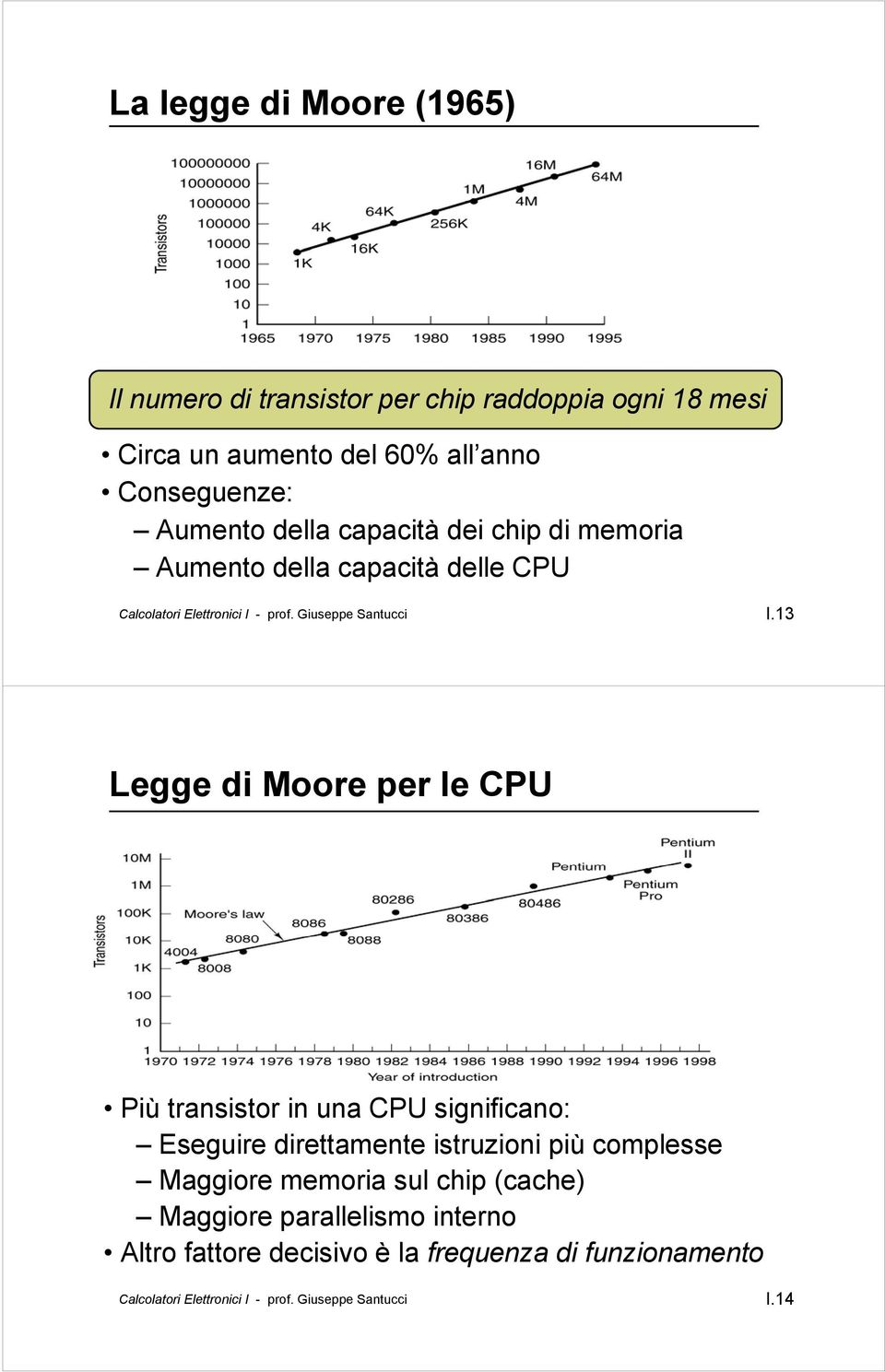 13 Legge di Moore per le CPU Più transistor in una CPU significano: Eseguire direttamente istruzioni più