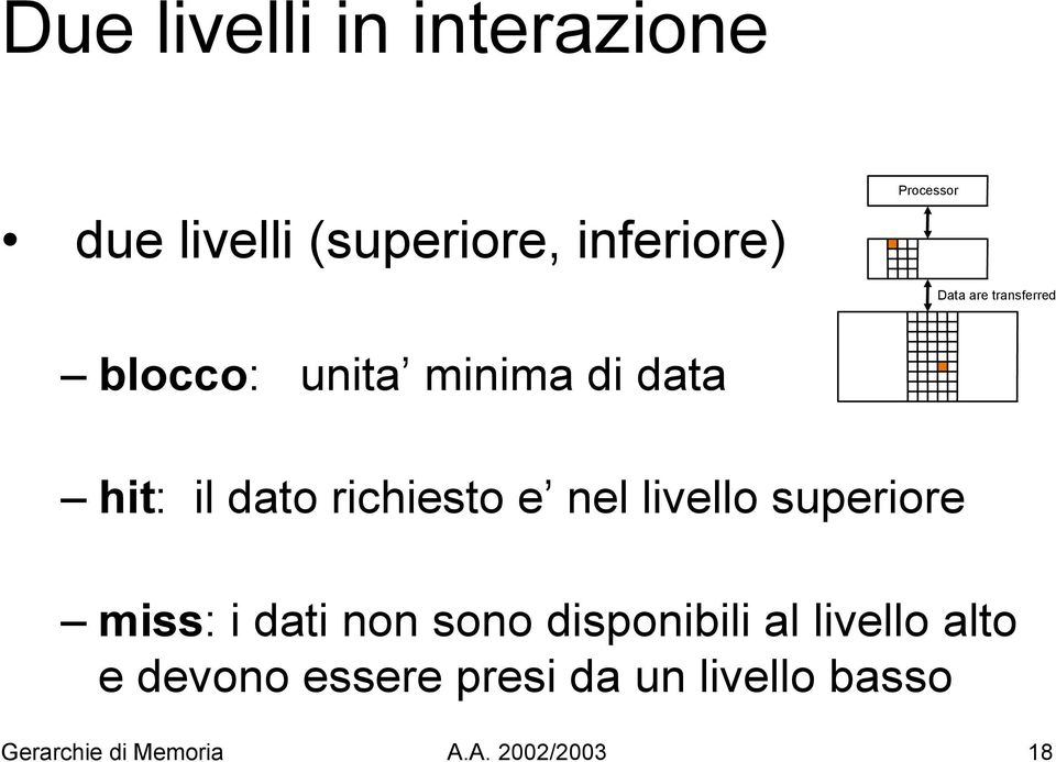 nel livello superiore miss: i dati non sono disponibili al livello alto e