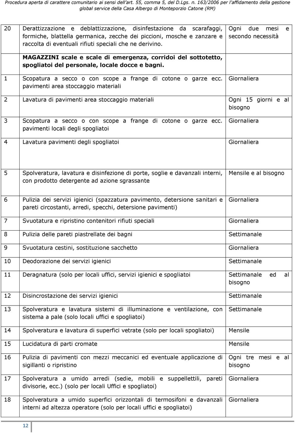 1 Scopatura a secco o con scope a frange di cotone o garze ecc.