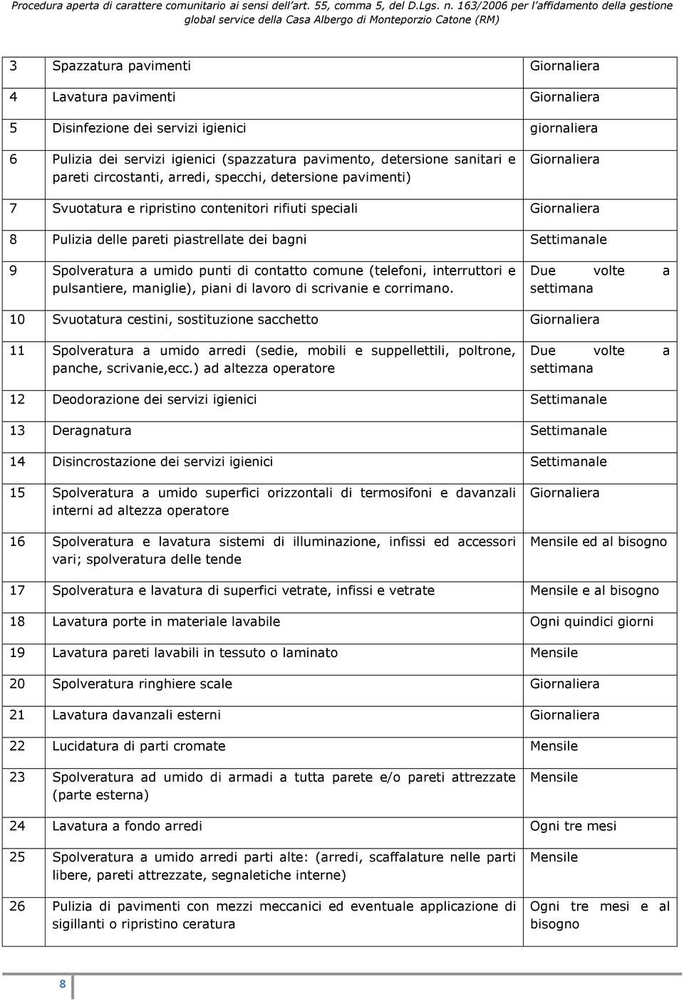 lavoro di scrivanie e corrimano. Due volte a settimana 10 Svuotatura cestini, sostituzione sacchetto 11 Spolveratura a umido arredi (sedie, mobili e suppellettili, poltrone, panche, scrivanie,ecc.