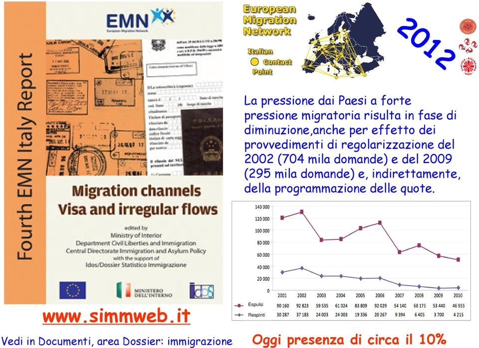 domande) e del 2009 (295 mila domande) e, indirettamente, della programmazione delle quote.