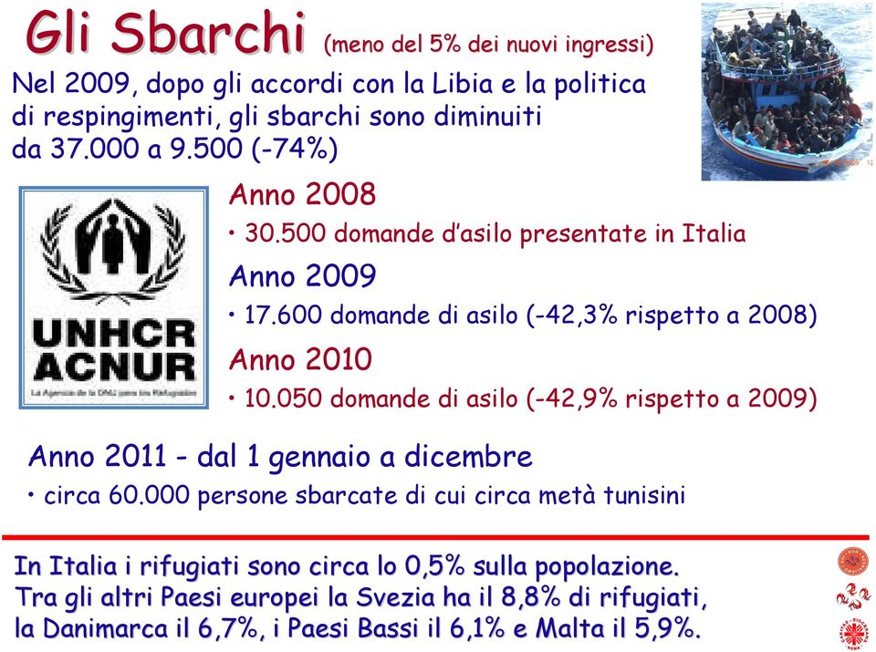 050 domande di asilo (-42,9% rispetto a 2009) Anno 2011 - dal 1 gennaio a dicembre circa 60.