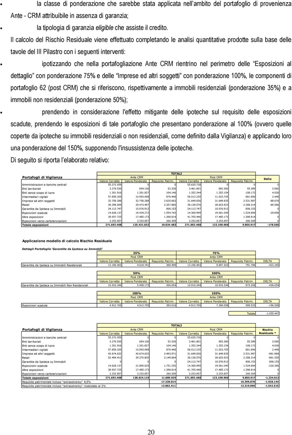 Il calcolo del Rischio Residuale viene effettuato completando le analisi quantitative prodotte sulla base delle tavole del III Pilastro con i seguenti interventi: ipotizzando che nella