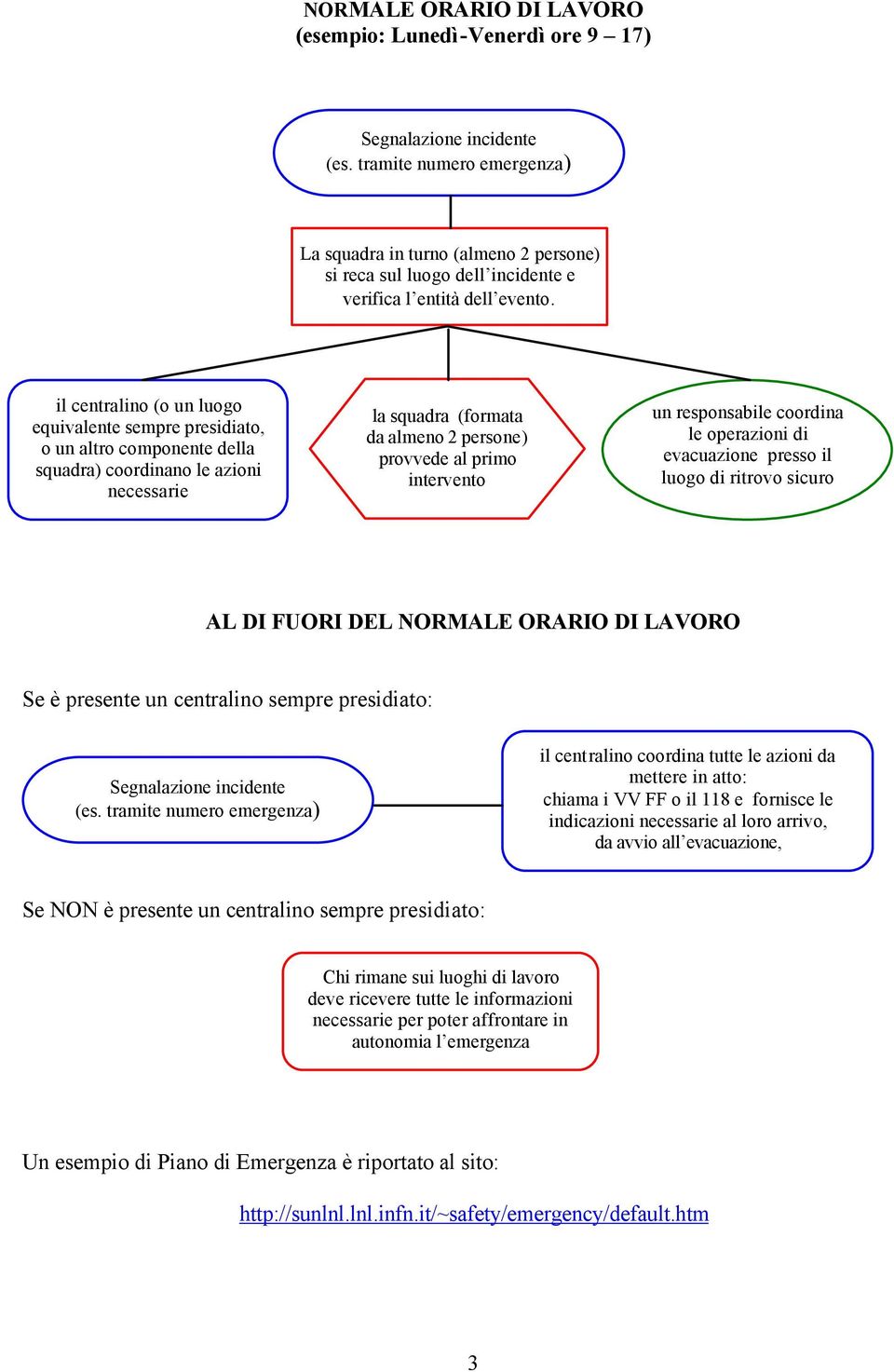 il centralino (o un luogo equivalente sempre presidiato, o un altro componente della squadra) coordinano le azioni necessarie la squadra (formata da almeno 2 persone) provvede al primo intervento un