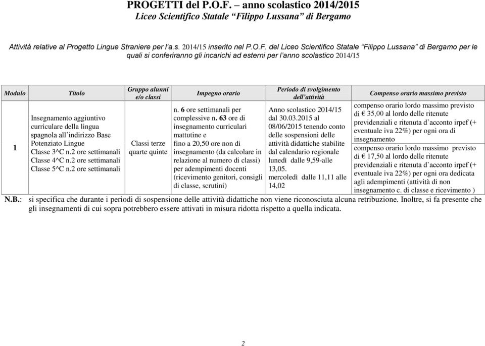 2 ore settimanali Gruppo alunni e/o classi Classi terze quarte quinte Impegno orario n. 6 ore settimanali per complessive n.