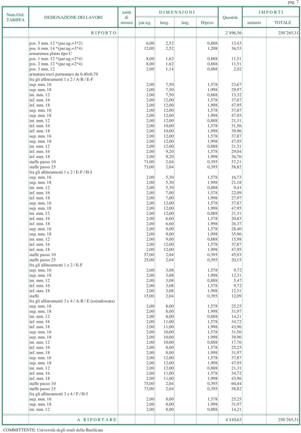 mm. 12 2,00 7,50 0,888 13,32 inf. mm. 16 2,00 12,00 1,578 37,87 inf. mm. 18 2,00 12,00 1,998 47,95 sup. mm. 16 2,00 12,00 1,578 37,87 sup. mm. 18 2,00 12,00 1,998 47,95 int. mm. 12 2,00 12,00 0,888 21,31 inf.