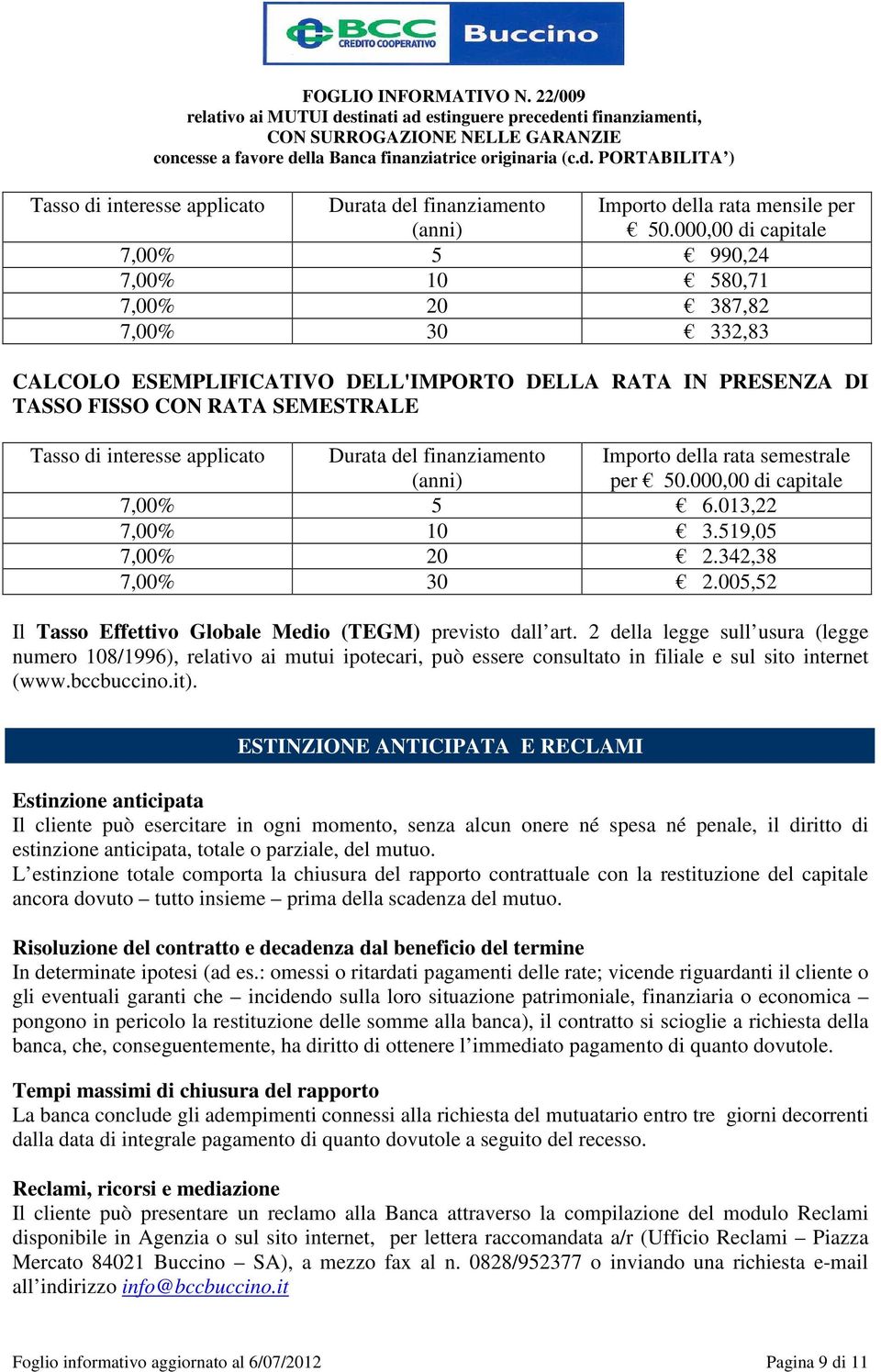 000,00 di capitale 7,00% 5 6.013,22 7,00% 10 3.519,05 7,00% 20 2.342,38 7,00% 30 2.005,52 Il Tasso Effettivo Globale Medio (TEGM) previsto dall art.