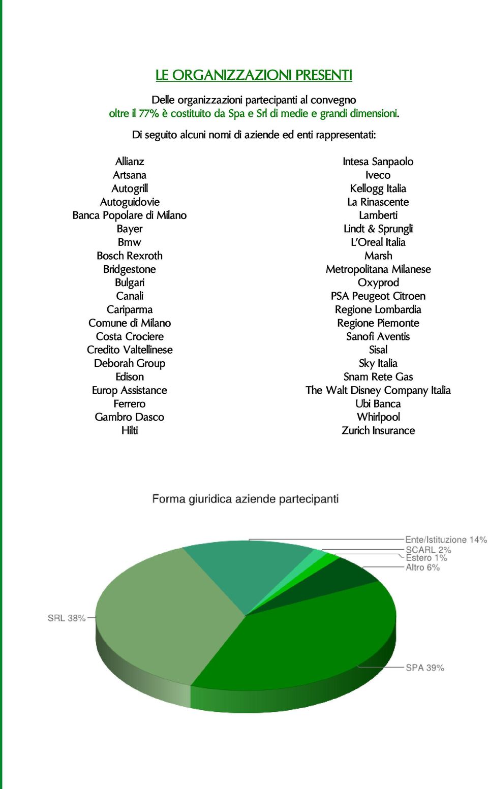 Comune di Milano Costa Crociere Credito Valtellinese Deborah Group Edison Europ Assistance Ferrero Gambro Dasco Hilti Intesa Sanpaolo Iveco Kellogg Italia La Rinascente Lamberti Lindt