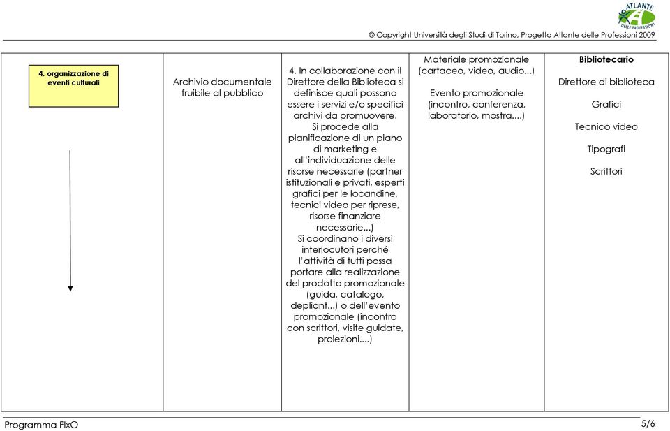 risorse finanziare necessarie...) Si coordinano i diversi interlocutori perché l attività di tutti possa portare alla realizzazione del prodotto promozionale (guida, catalogo, depliant.