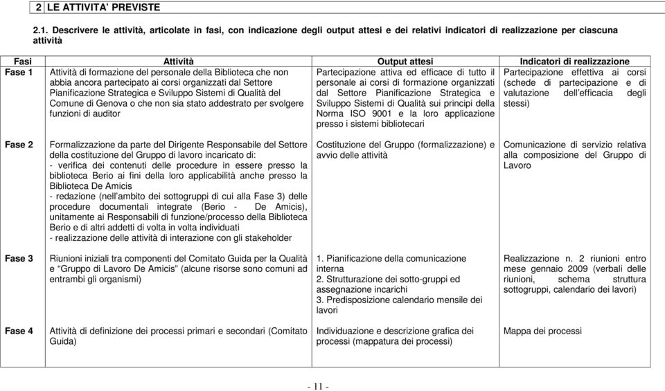 realizzazione Fase 1 Attività di formazione del personale della Biblioteca che non Partecipazione attiva ed efficace di tutto il Partecipazione effettiva ai corsi abbia ancora partecipato ai corsi