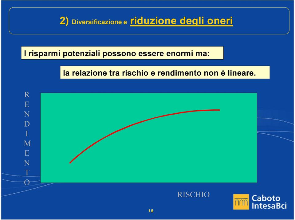 ma: la relazione tra rischio e rendimento