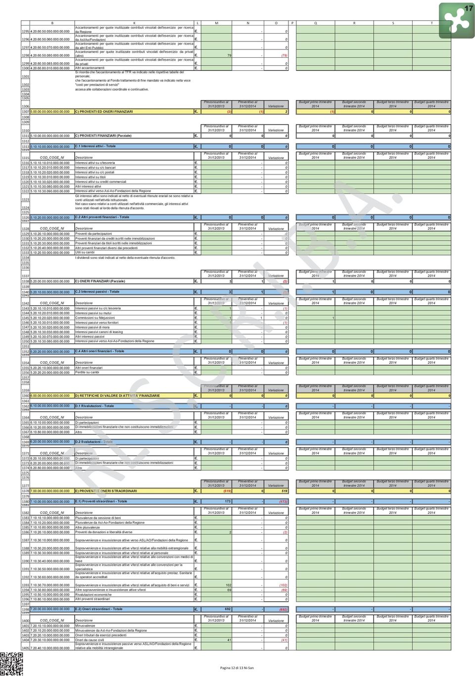 .. da altri Enti Pubblici Accantonamenti per quote inutilizzate contributi vincolati dell'esercizio da privati 4.2.6.5.8.