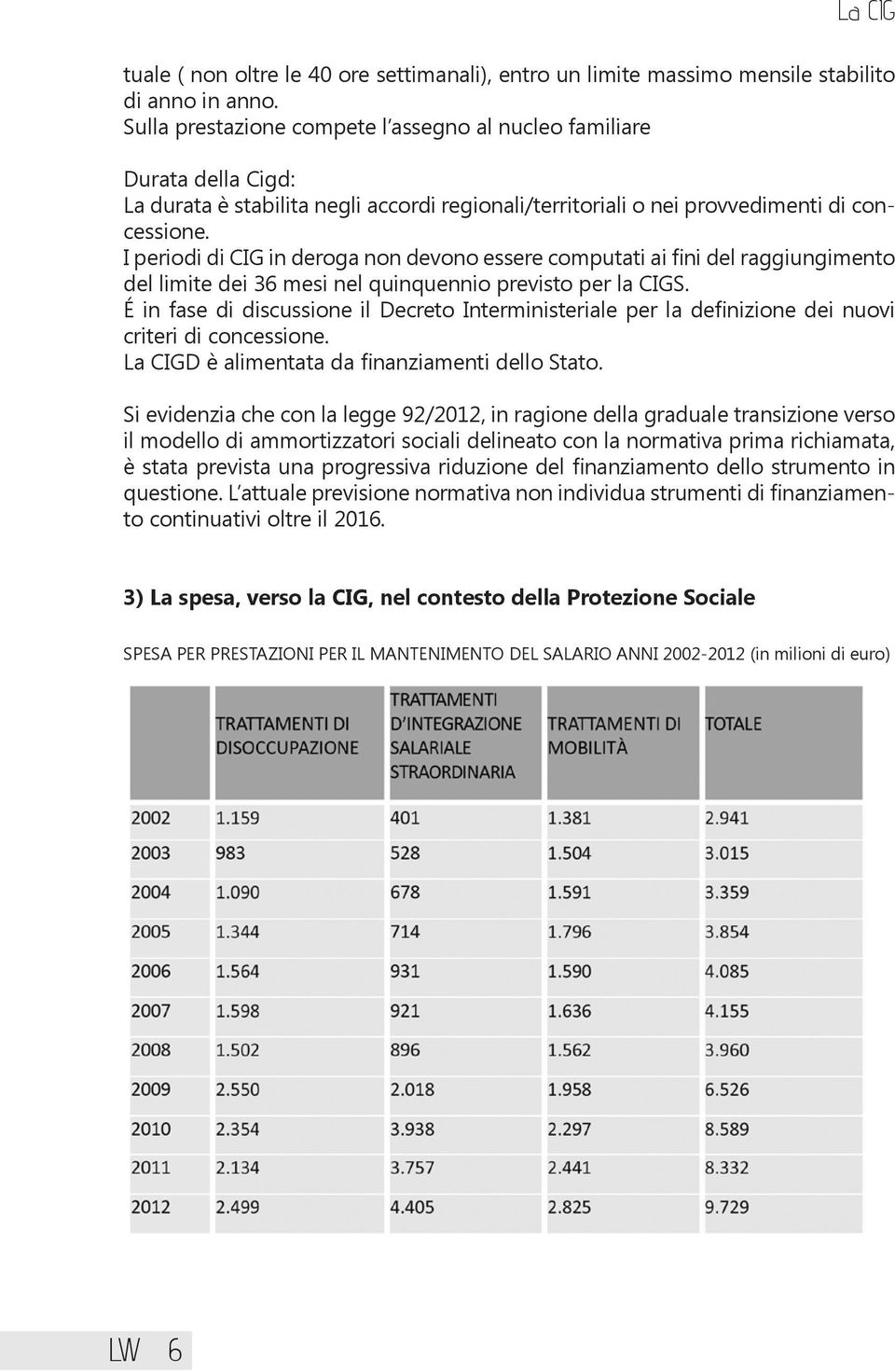 I periodi di CIG in deroga non devono essere computati ai fini del raggiungimento del limite dei 36 mesi nel quinquennio previsto per la CIGS.