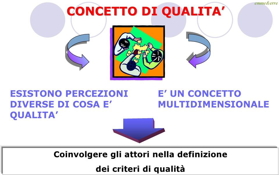 CONCETTO MULTIDIMENSIONALE Coinvolgere gli