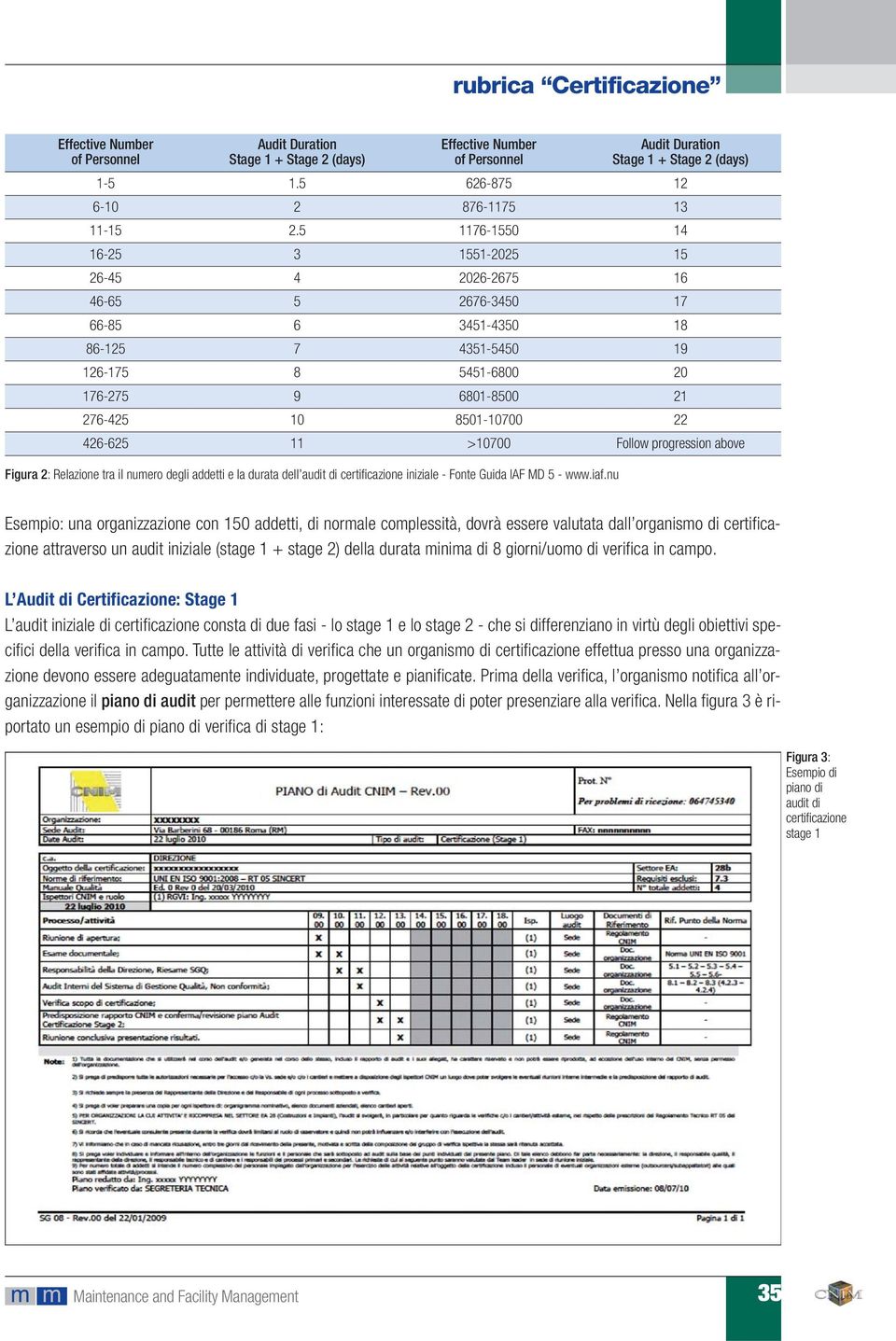 11 >10700 Follow progression above Figura 2: Relazione tra il numero degli addetti e la durata dell audit di certificazione iniziale - Fonte Guida IAF MD 5 - www.iaf.