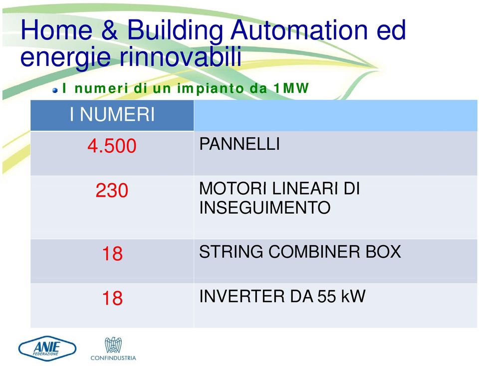 NUMERI 4.