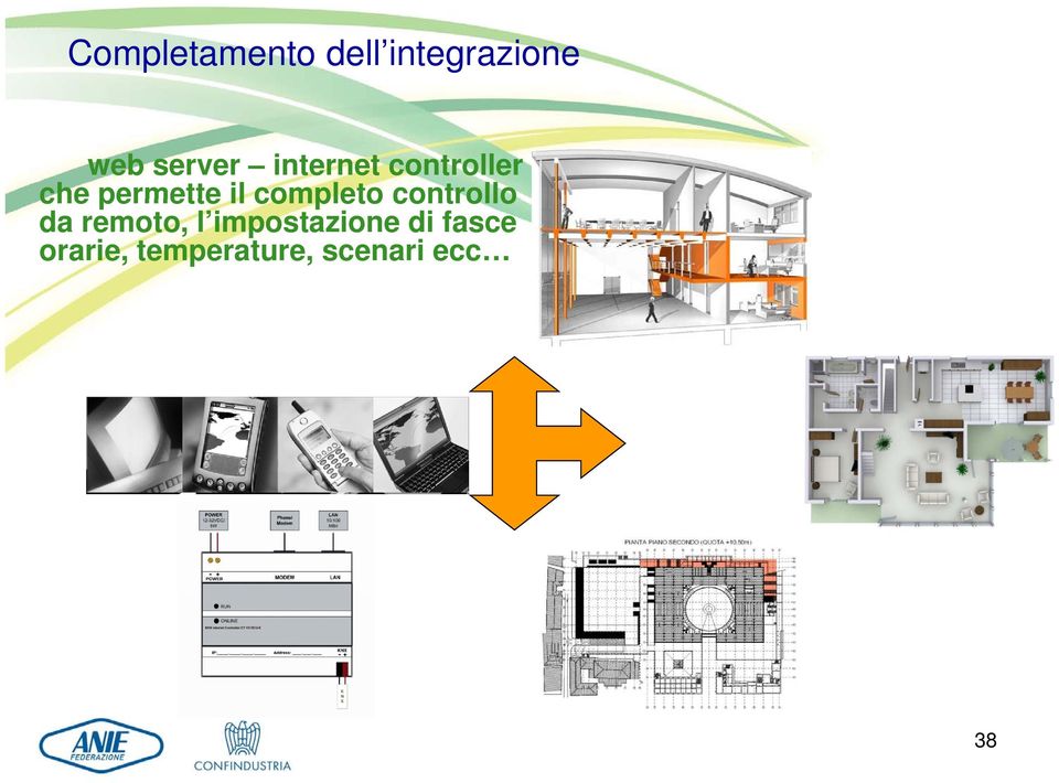 il completo controllo da remoto, l