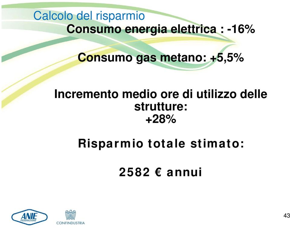 5% Incremento medio ore di utilizzo delle