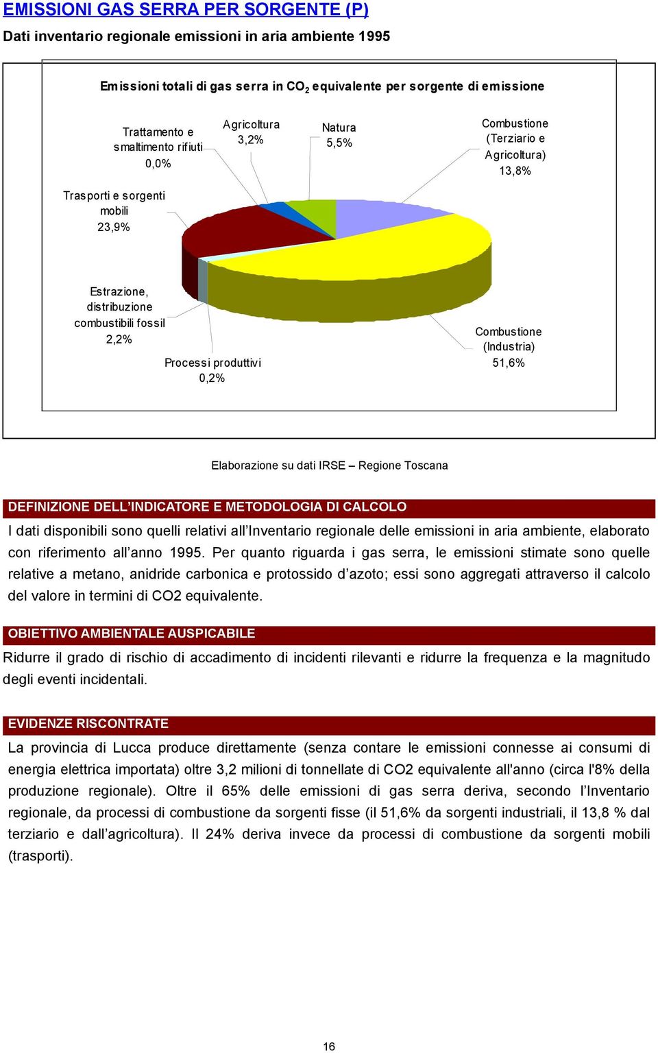 Combustione (Industria) 51,6% Elaborazione su dati IRSE Regione Toscana DEFINIZIONE DELL INDICATORE E METODOLOGIA DI CALCOLO I dati disponibili sono quelli relativi all Inventario regionale delle