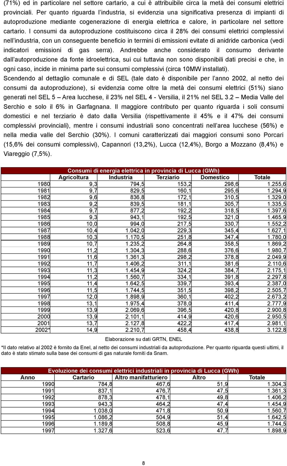 I consumi da autoproduzione costituiscono circa il 28% dei consumi elettrici complessivi nell industria, con un conseguente beneficio in termini di emissioni evitate di anidride carbonica (vedi