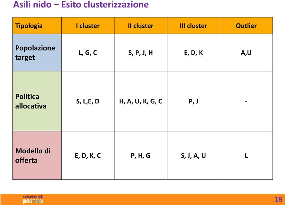 J, H E, D, K A,U Politica allocativa S, L,E, D H, A, U, K,