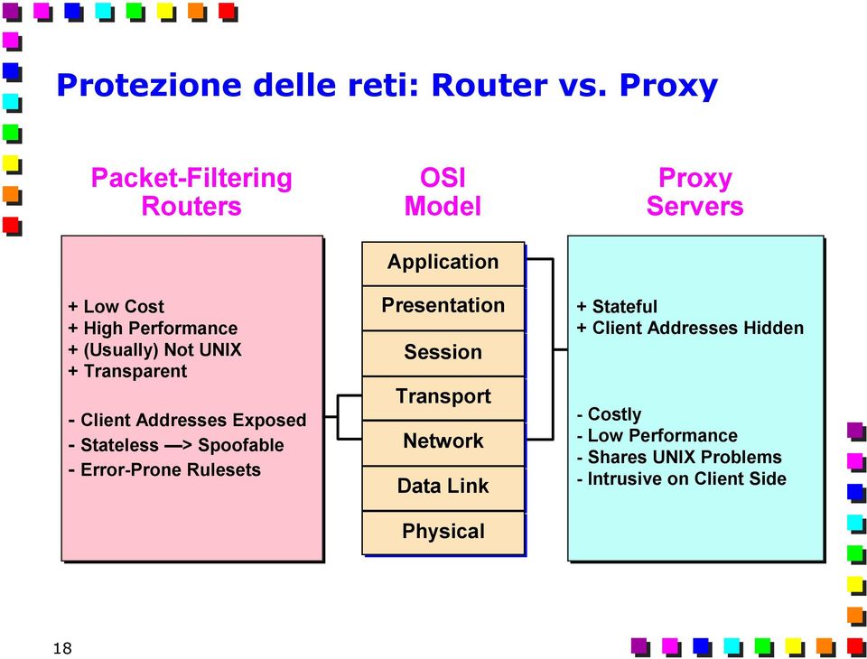 Client Addresses Exposed - Stateless > Spoofable - Error-Prone Rulesets OSI Model Application