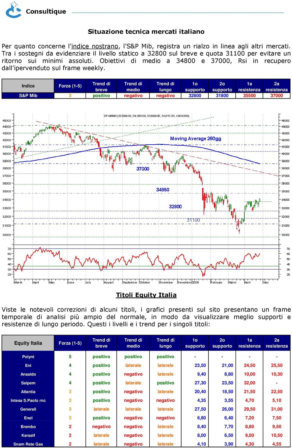 Obiettivi di medio a 34800 e 37000, Rsi in recupero dall ipervenduto sul frame weekly.