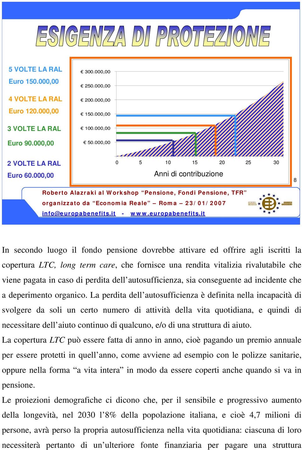 rivalutabile che viene pagata in caso di perdita dell autosufficienza, sia conseguente ad incidente che a deperimento organico.