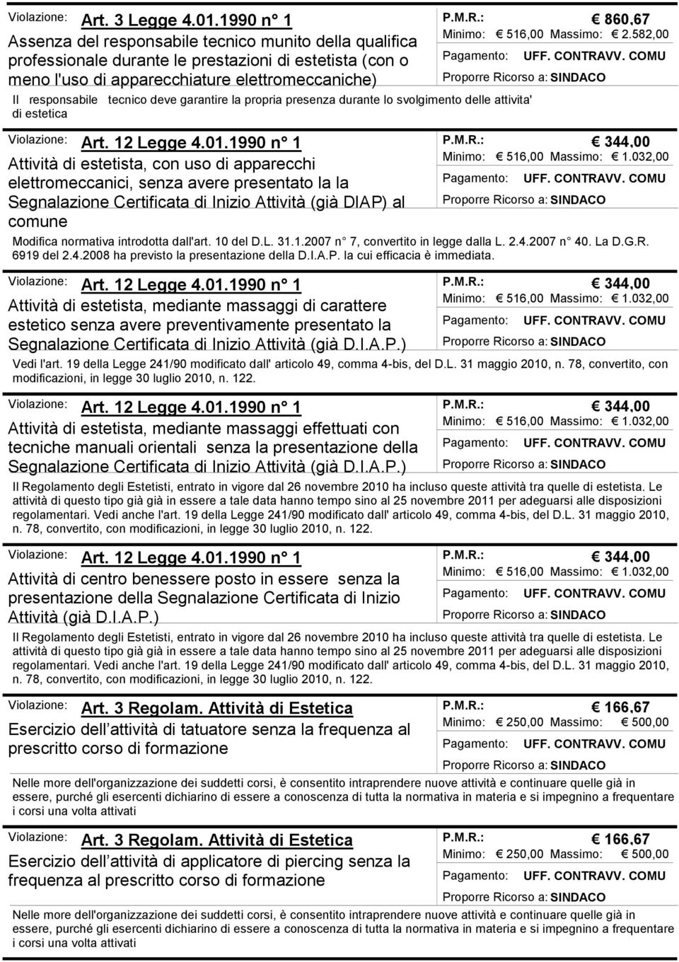 1990 n 1 Attività di estetista, con uso di apparecchi elettromeccanici, senza avere presentato la la Segnalazione Certificata di Inizio Attività (già DIAP) al comune P.M.R.