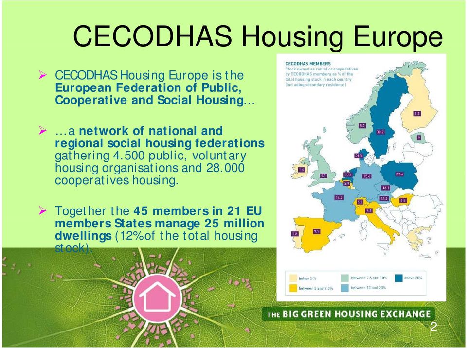 gathering 4.500 public, voluntary housing organisations and 28.000 cooperatives housing.