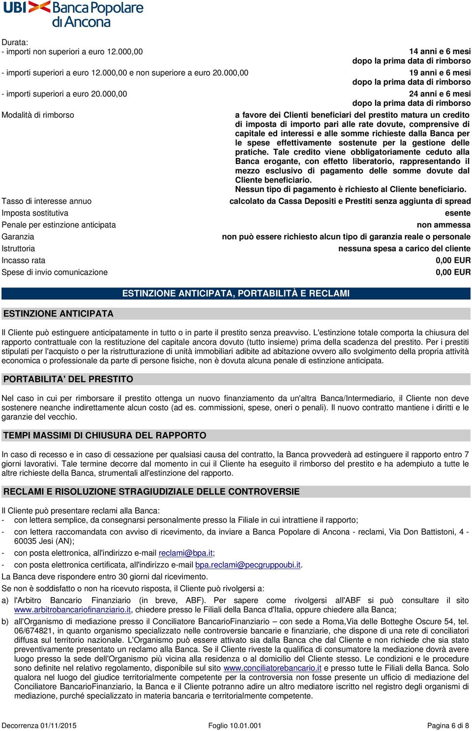 000,00 24 anni e 6 mesi dopo la prima data di rimborso Modalità di rimborso Tasso di interesse annuo Imposta sostitutiva Penale per estinzione anticipata Garanzia Istruttoria Incasso rata Spese di