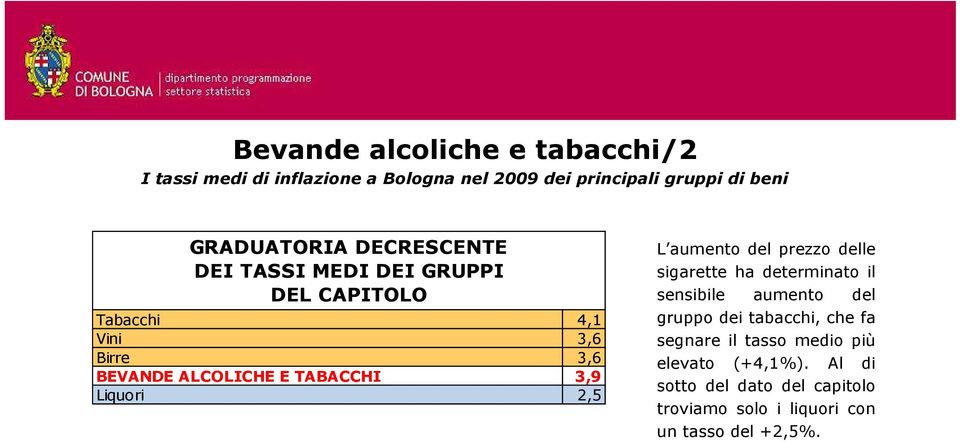 Liquori 2,5 L aumento del prezzo delle sigarette ha determinato il sensibile aumento del gruppo dei tabacchi, che fa