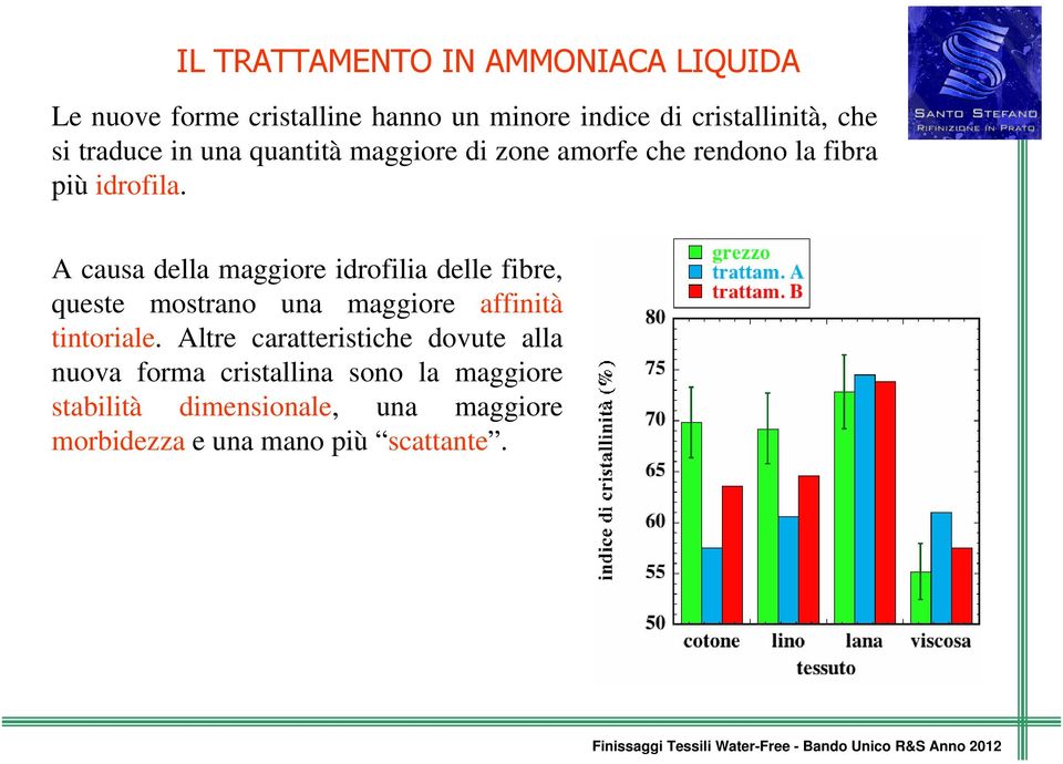 A causa della maggiore idrofilia delle fibre, queste mostrano una maggiore affinità tintoriale.