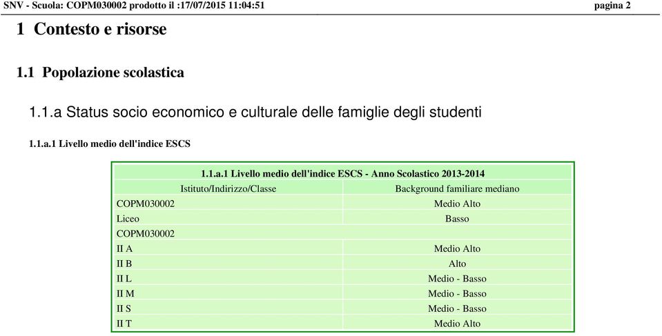 Anno Scolastico 2013-2014 Istituto/Indirizzo/Classe Background familiare mediano Medio Alto Basso Medio Alto Alto