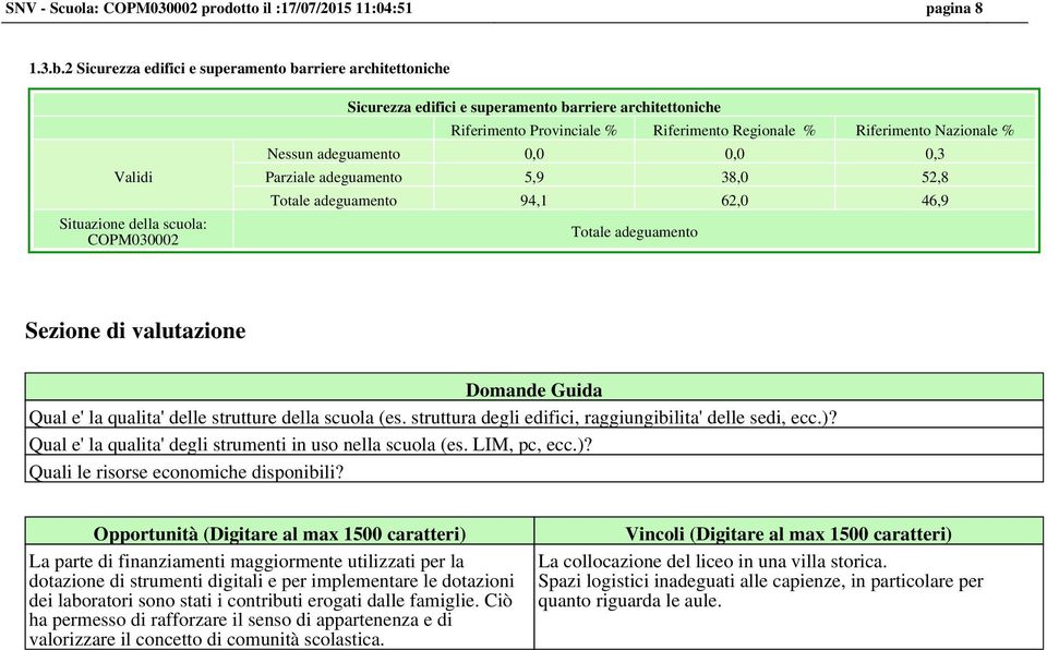 Nessun adeguamento 0,0 0,0 0,3 Parziale adeguamento 5,9 38,0 52,8 Totale adeguamento 94,1 62,0 46,9 Totale adeguamento Sezione di valutazione Domande Guida Qual e' la qualita' delle strutture della