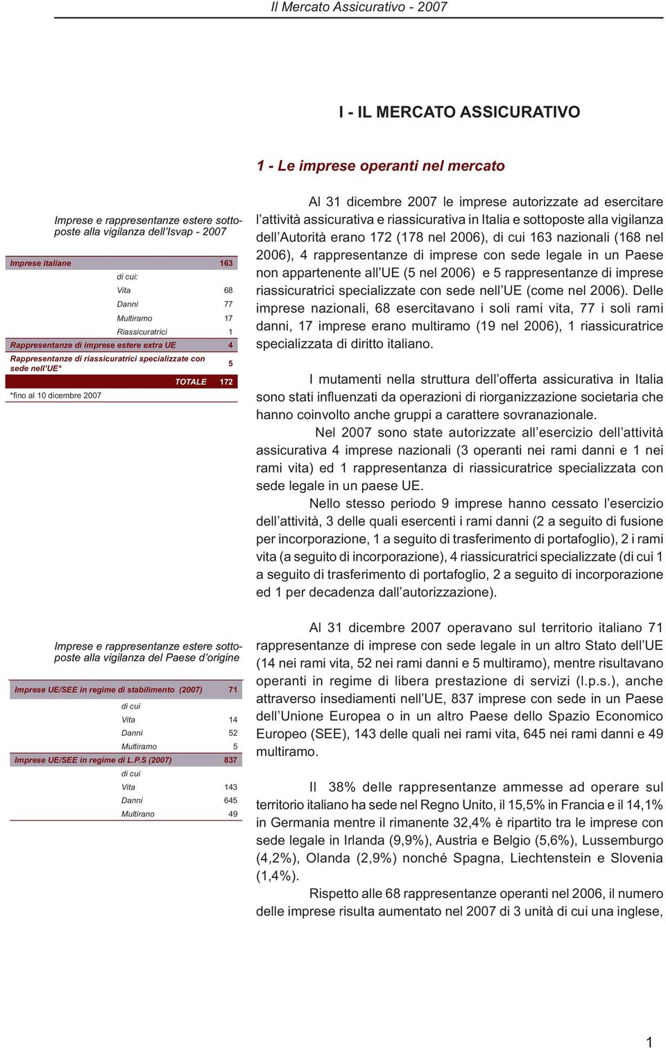 Imprese e rappresentanze estere sottoposte alla vigilanza del Pa