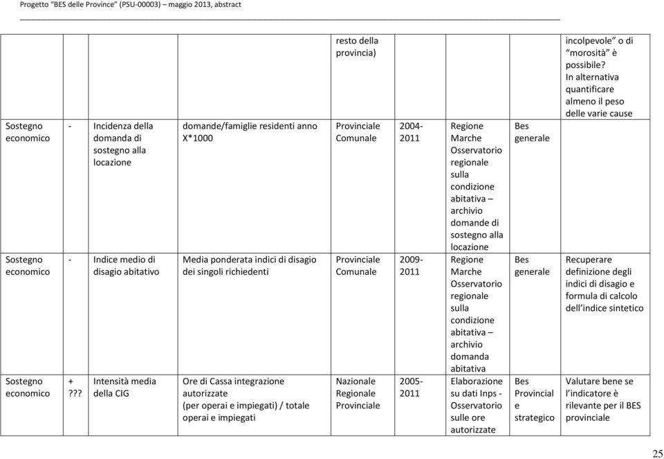 provincia) 2004-2009- 2005- Rgion March Ossrvatorio rgional sulla condizion abitativa domand di sostgno alla locazion Rgion March Ossrvatorio rgional sulla condizion abitativa domanda abitativa