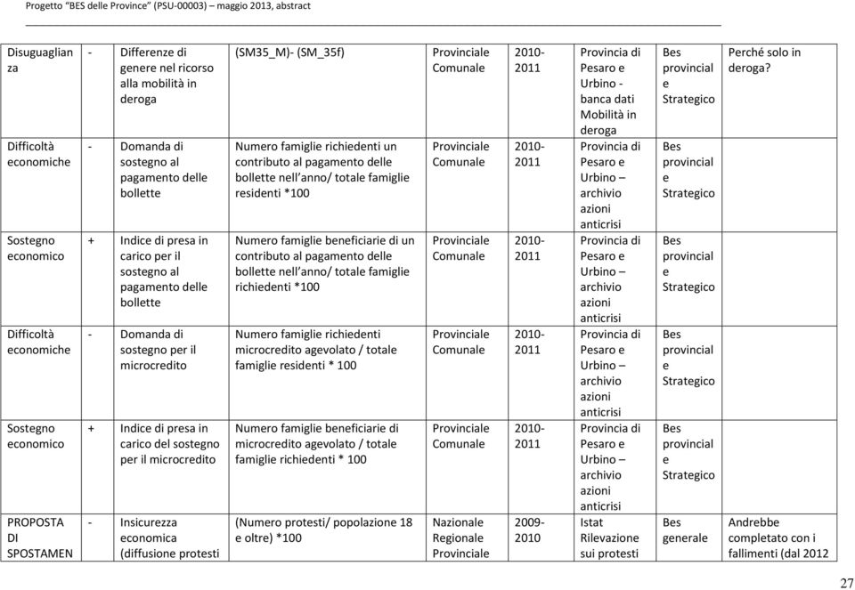 conomica (diffusion protsti (SM35_M)- (SM_35f) Numro famigli richidnti un contributo al pagamnto dll bolltt nll anno/ total famigli rsidnti *100 Numro famigli bnficiari di un contributo al pagamnto