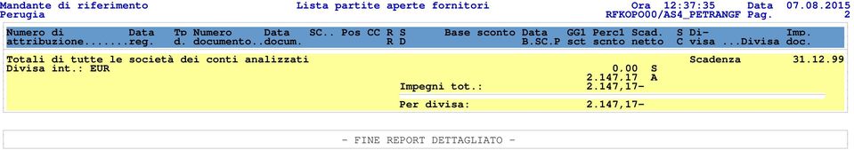 .docum. R D B.SC.P sct scnto netto C visa...divisa doc. Totali di tutte le società dei conti analizzati Scadenza 31.12.